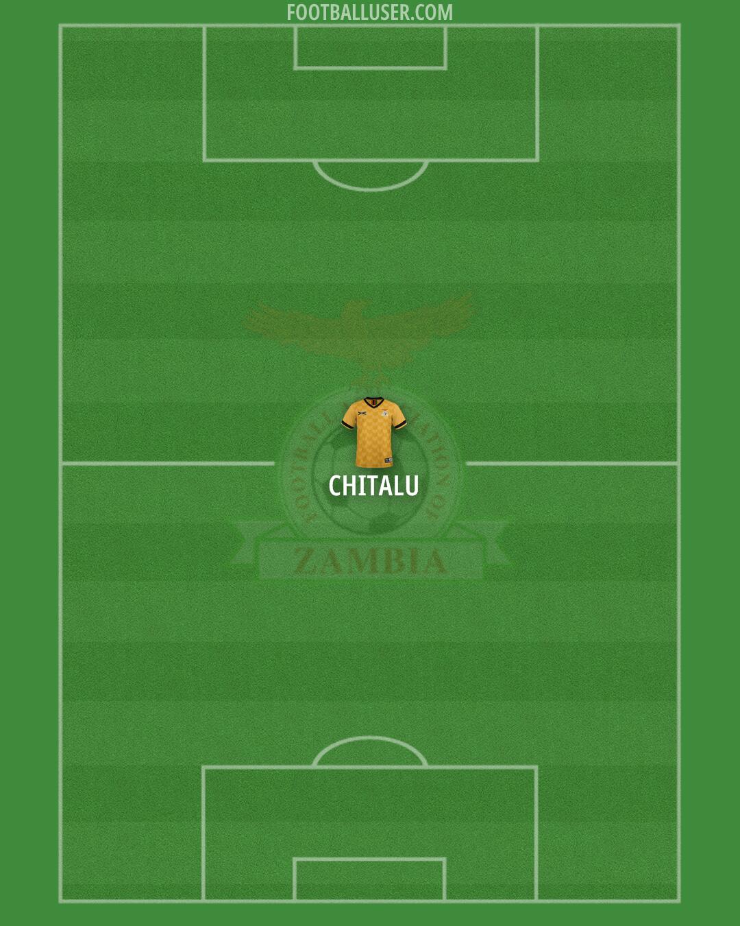 Zambia Formation 2025