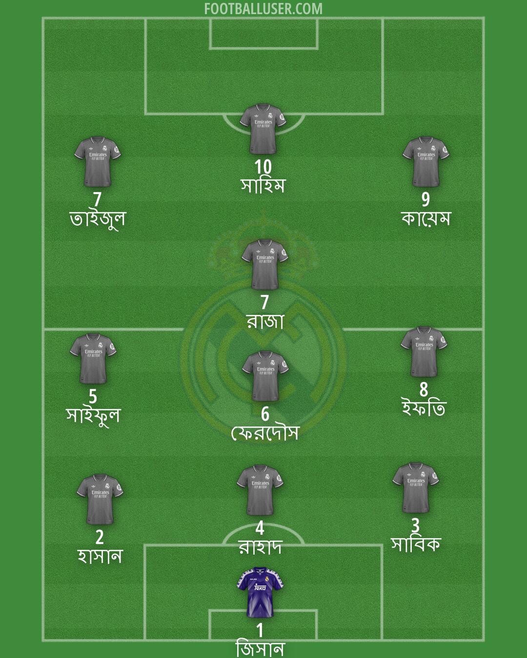 Real Madrid Formation 2025