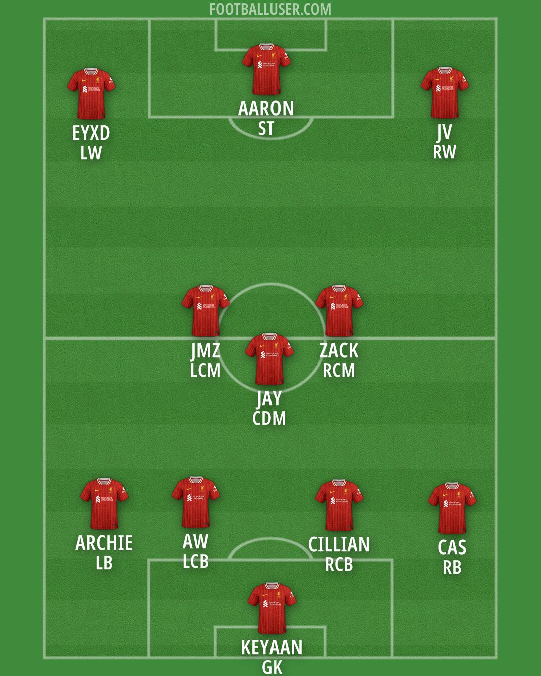 Liverpool Formation 2025