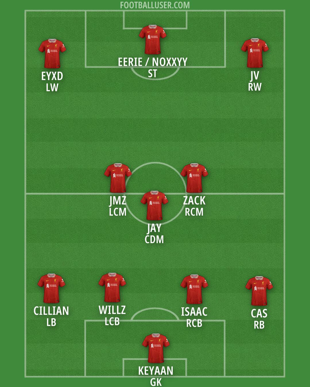 Liverpool Formation 2025