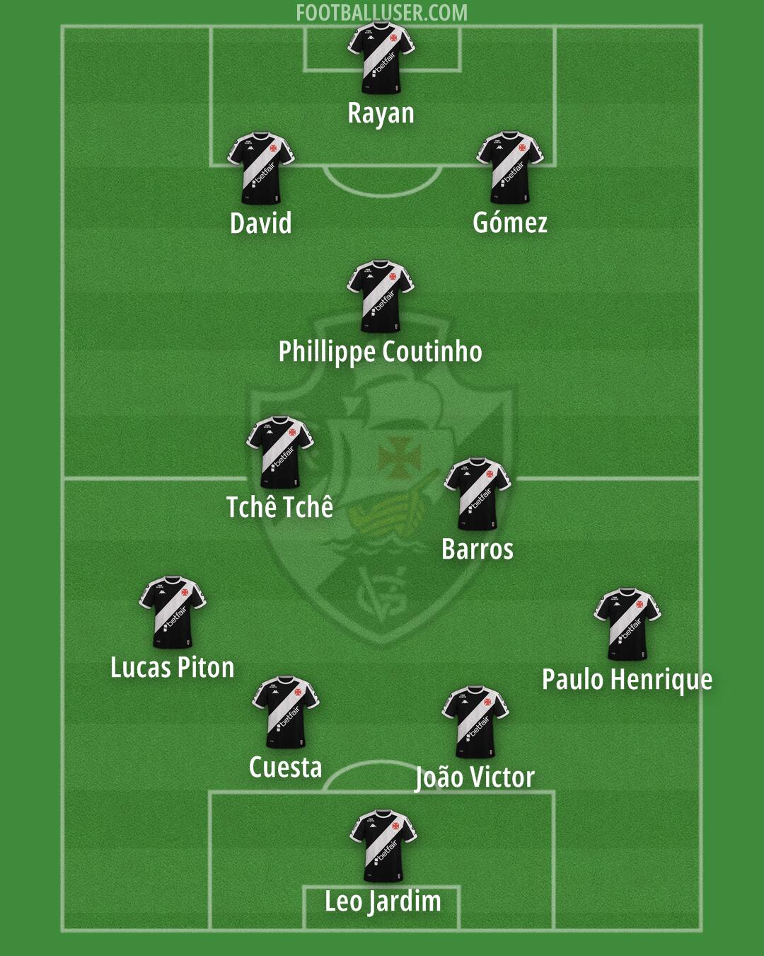 Vasco da Gama Formation 2025