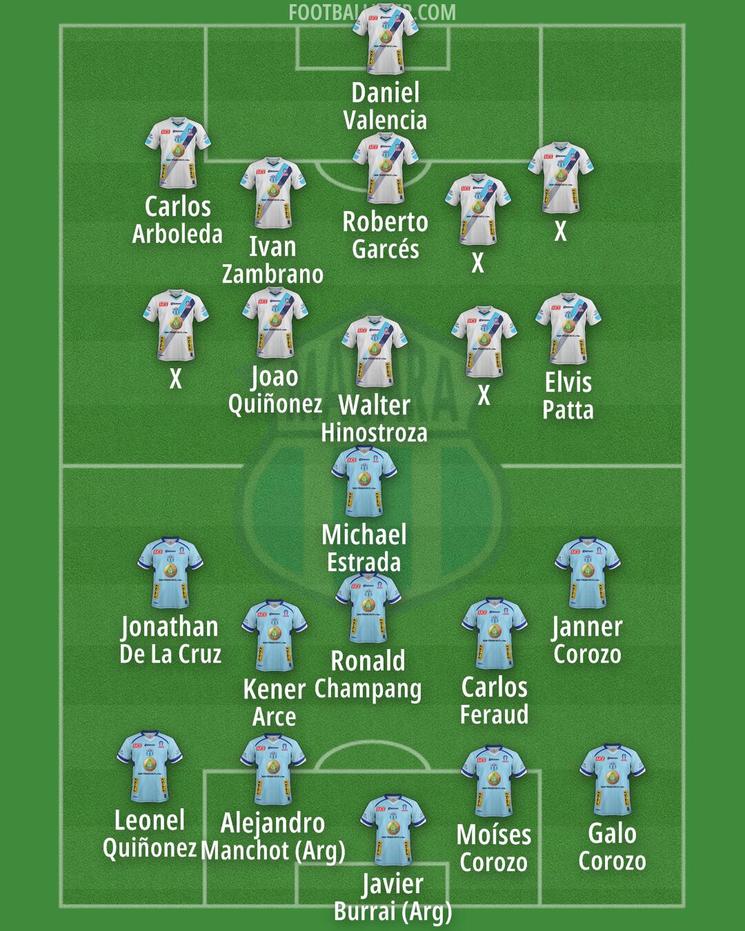 Macará Formation 2025