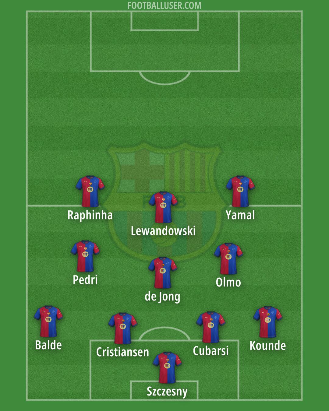 Barcelona Formation 2025