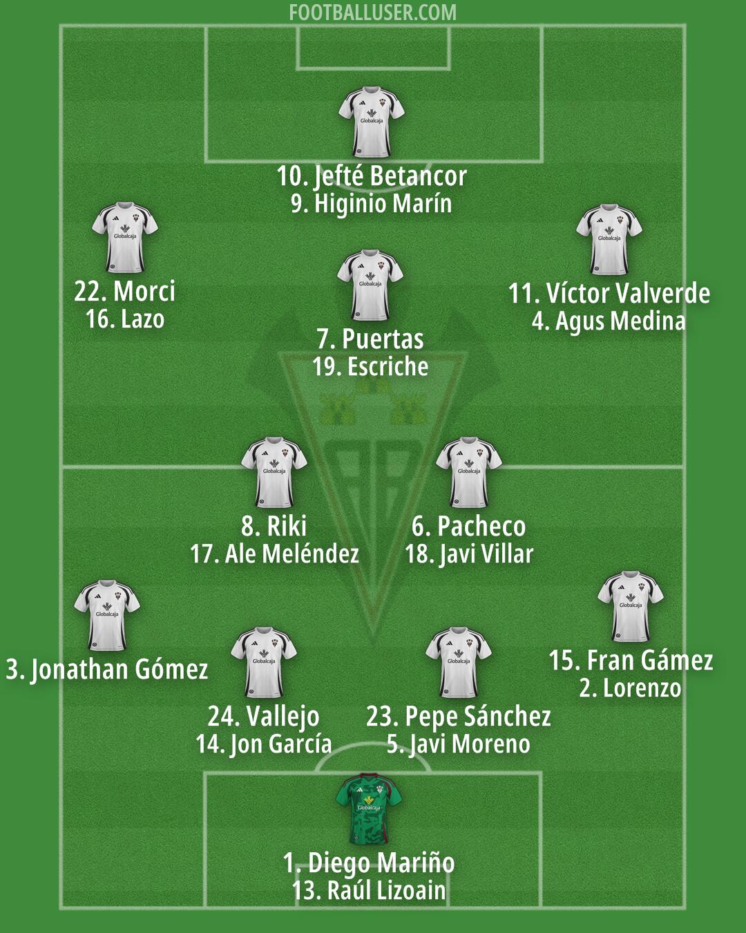 Albacete Formation 2025