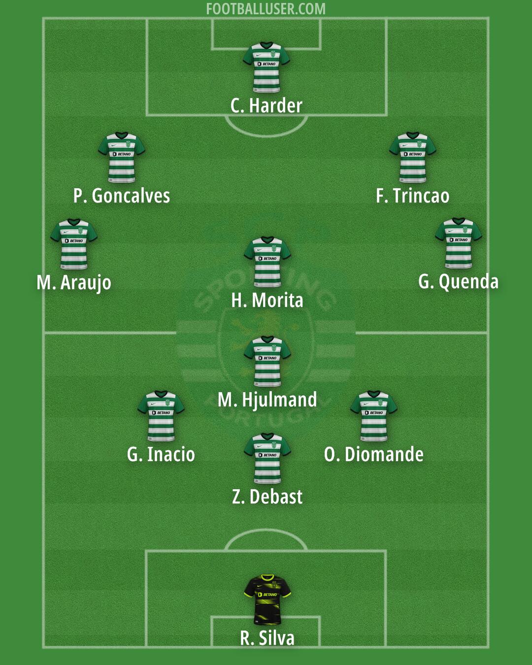Sporting CP Formation 2025