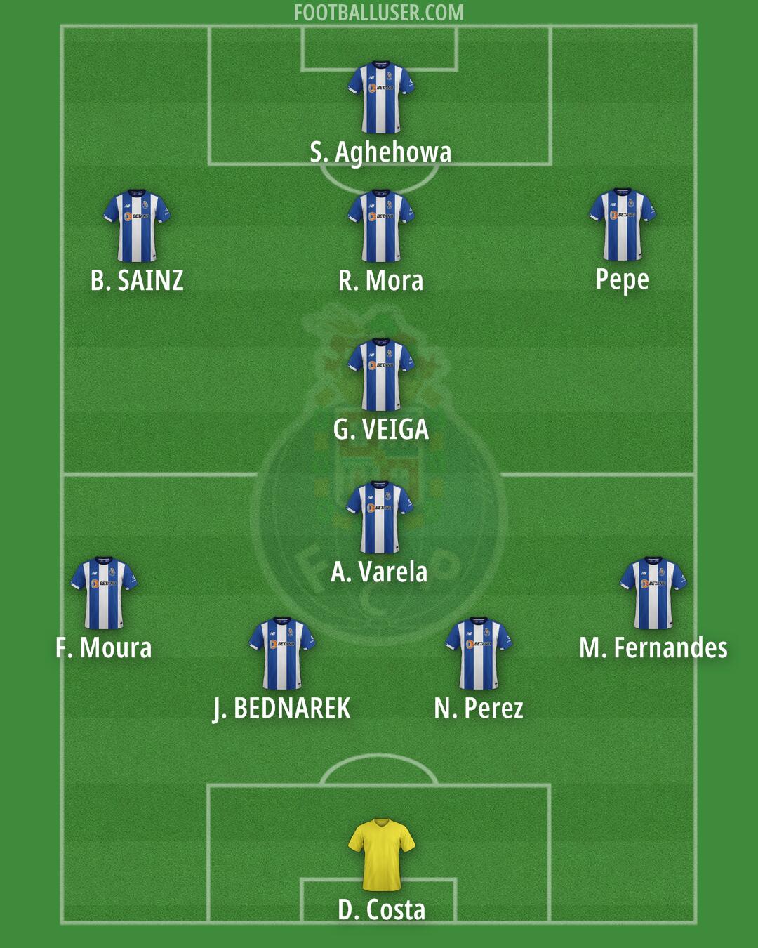 FC Porto Formation 2025