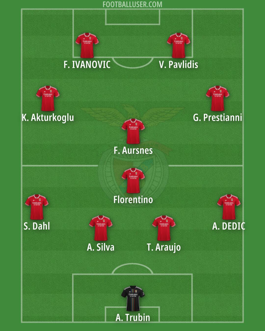 SL Benfica Formation 2025