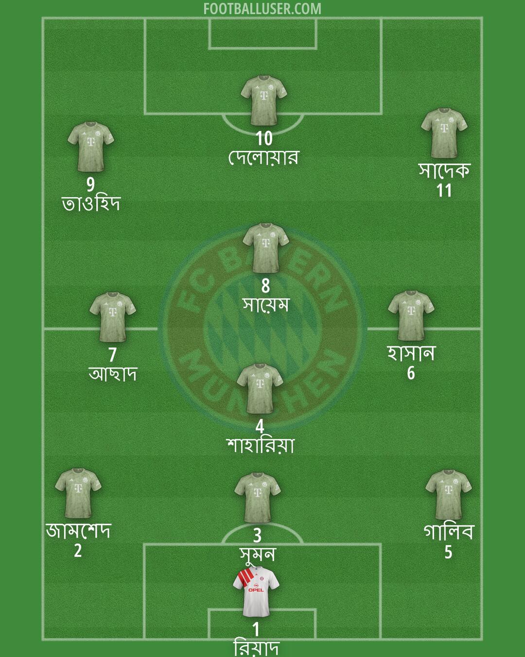 FC Bayern Formation 2025