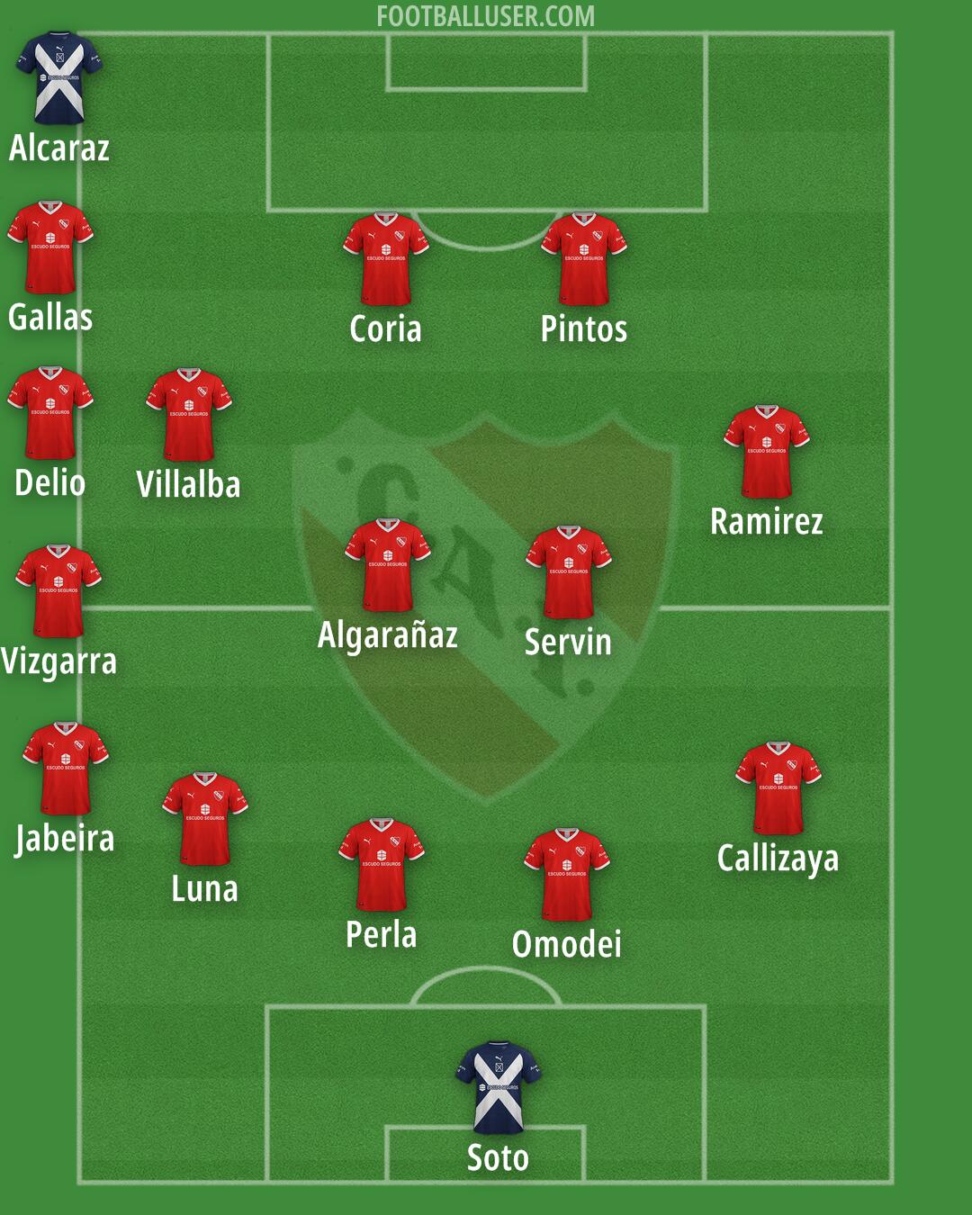 Independiente Formation 2025