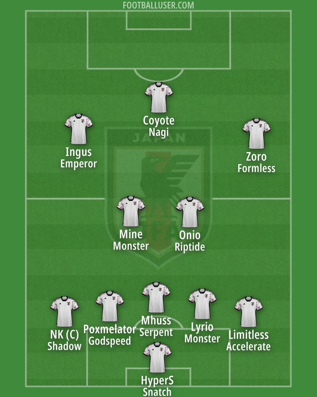 Japan Formation 2025