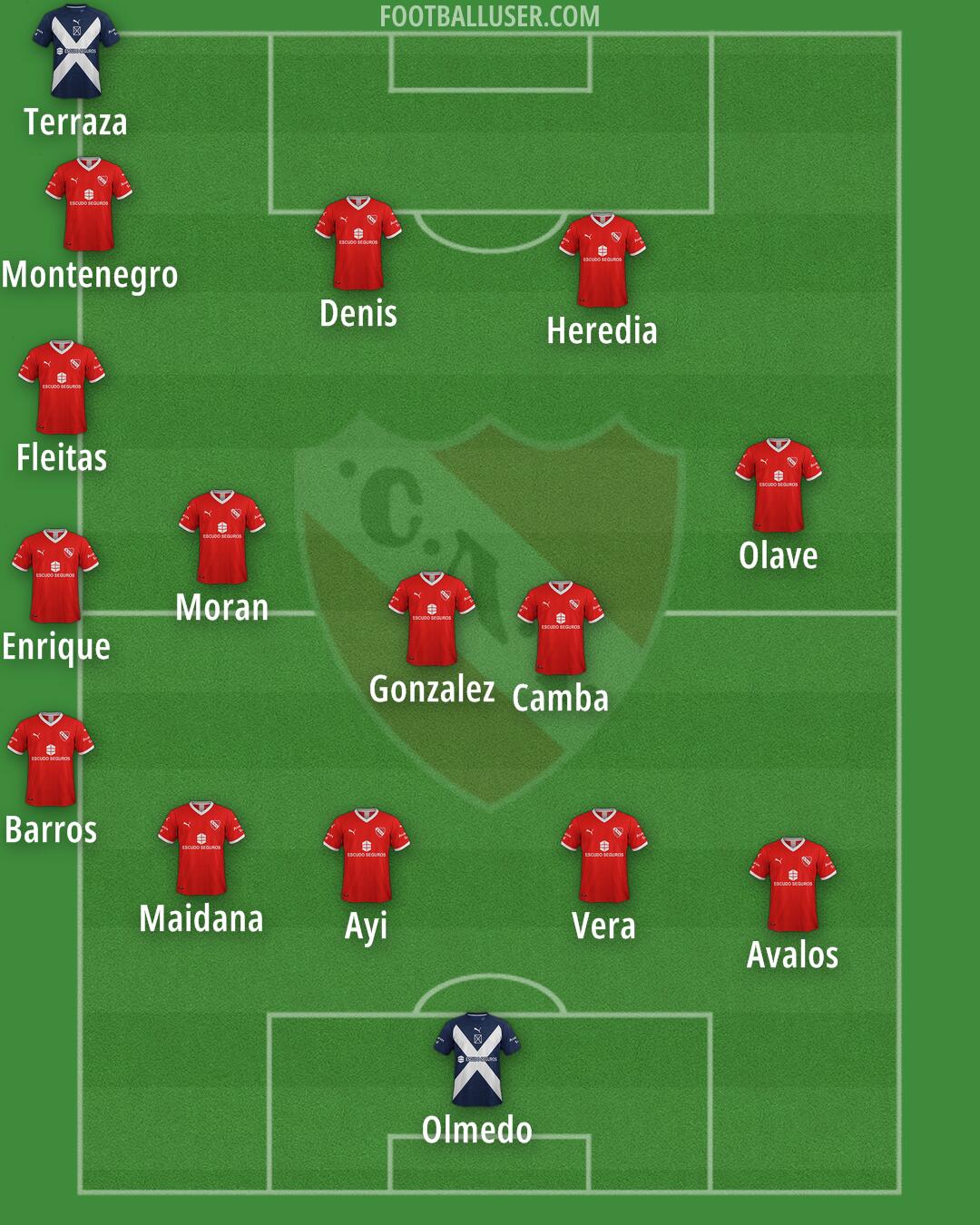 Independiente Formation 2025