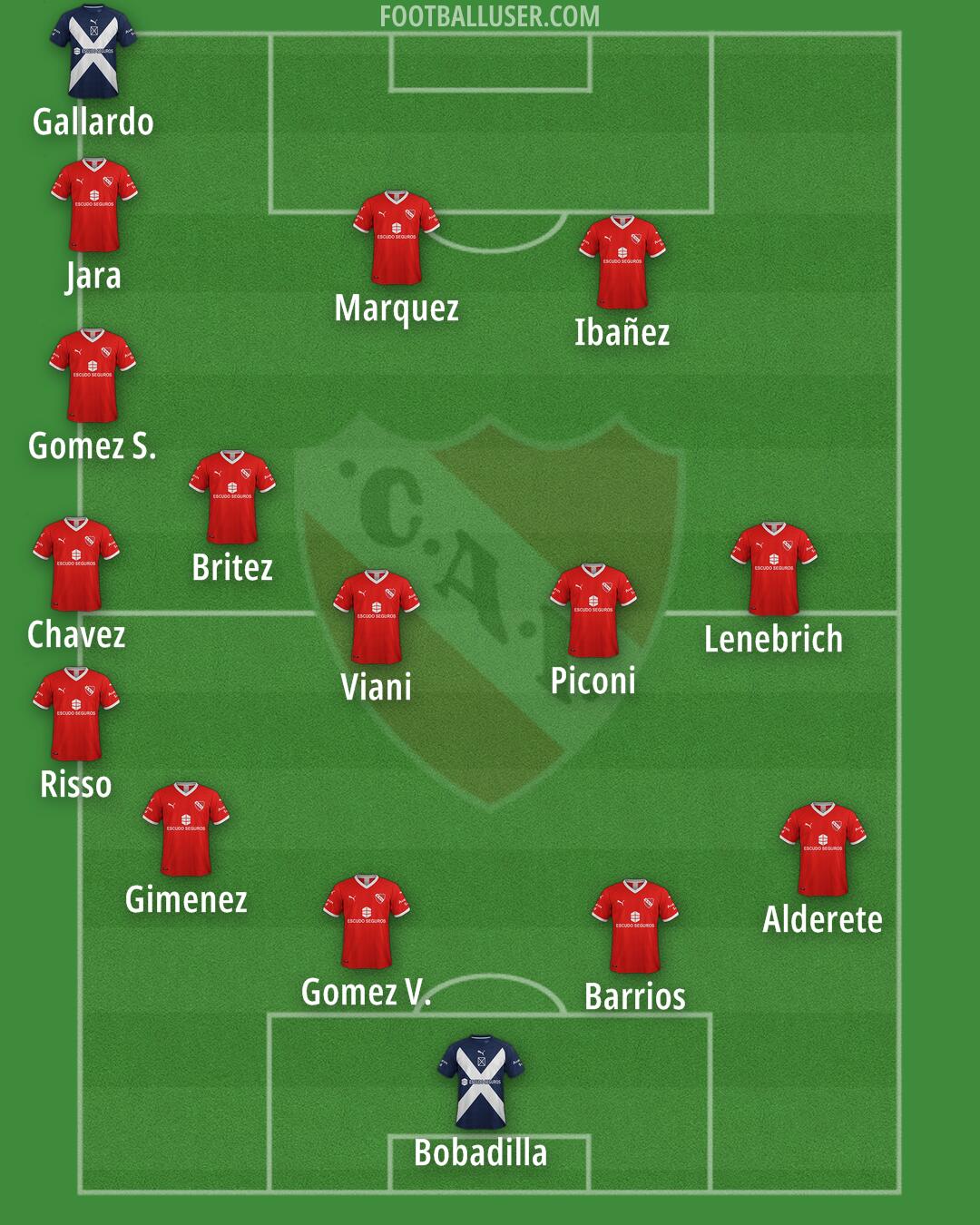 Independiente Formation 2025