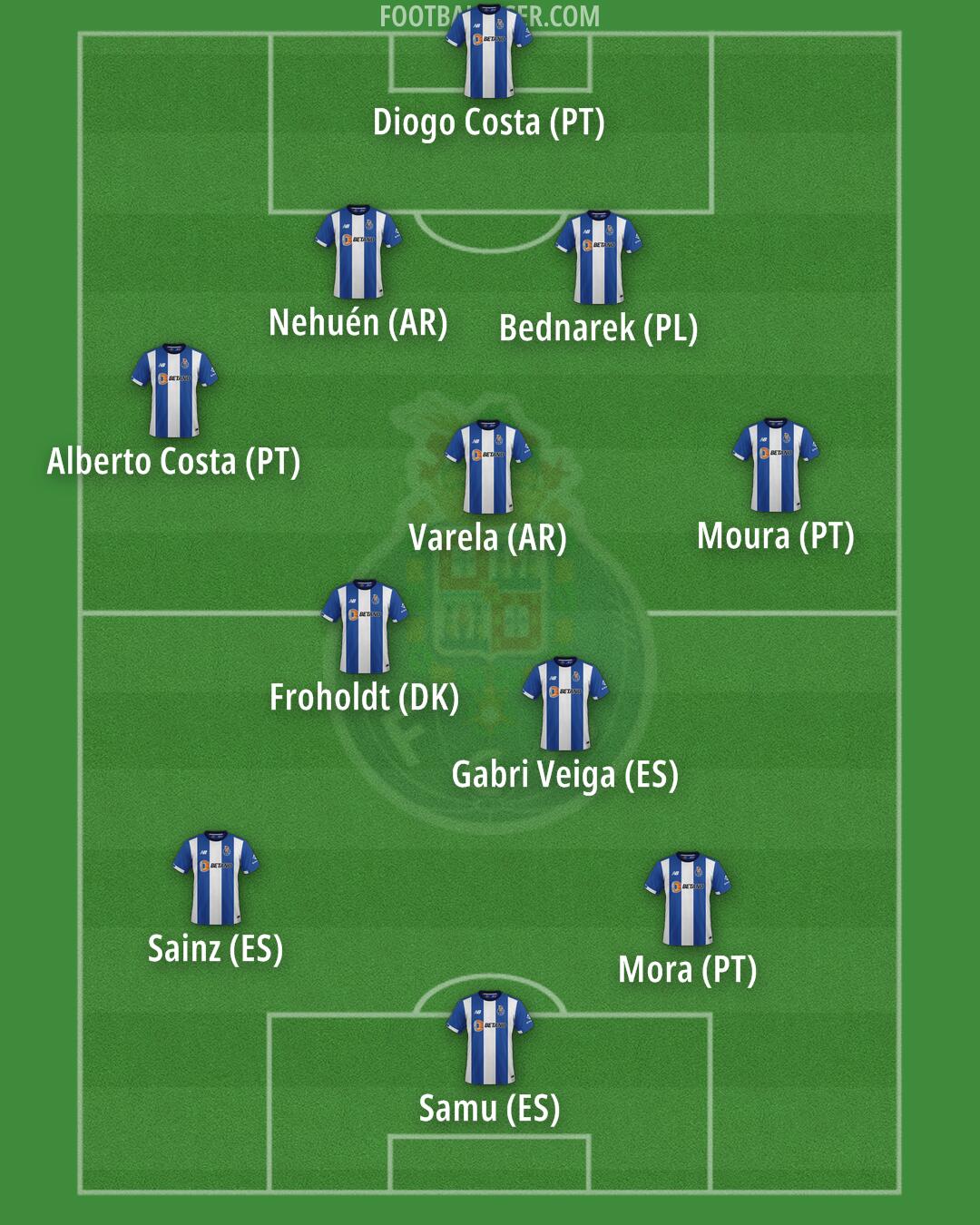 FC Porto Formation 2025