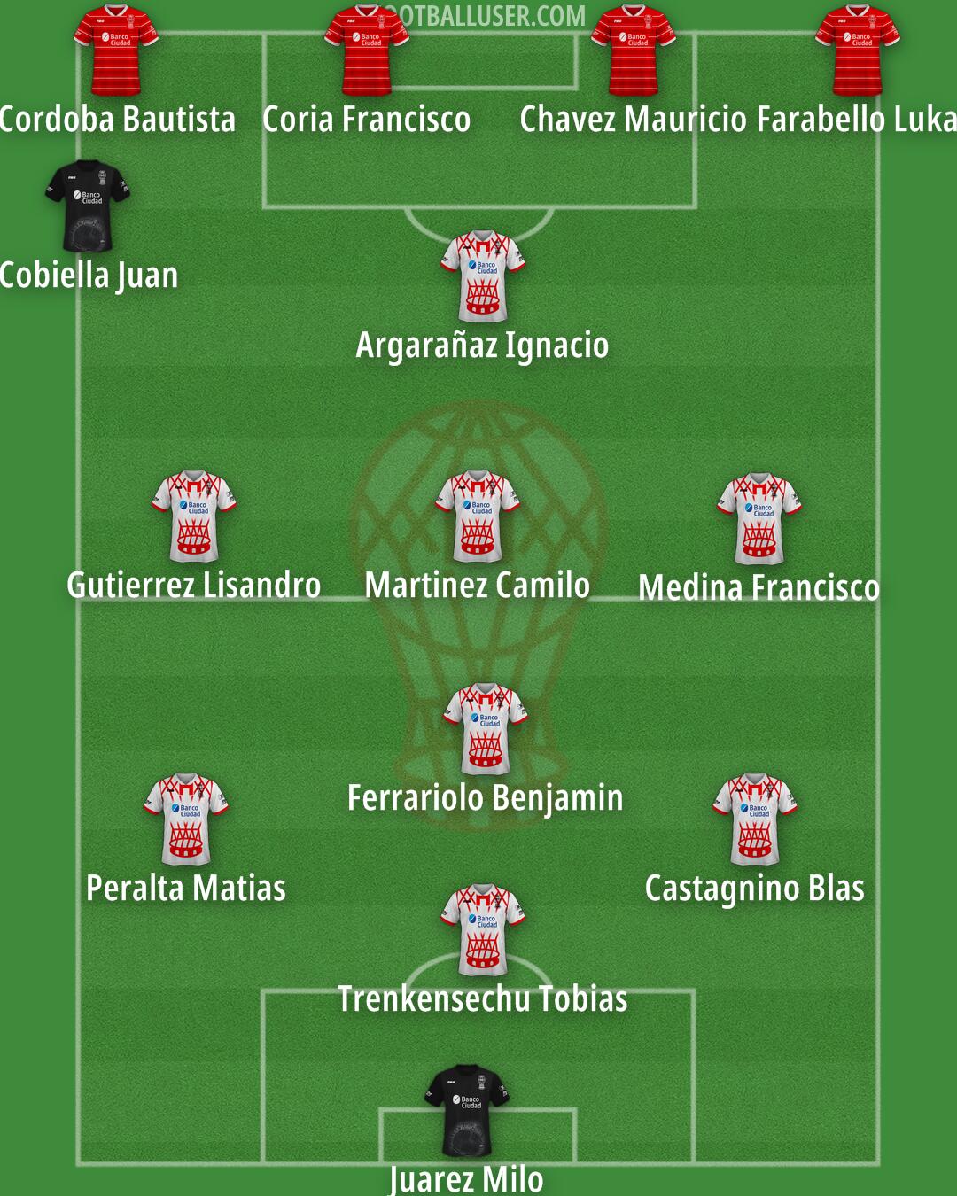 Huracán Formation 2025