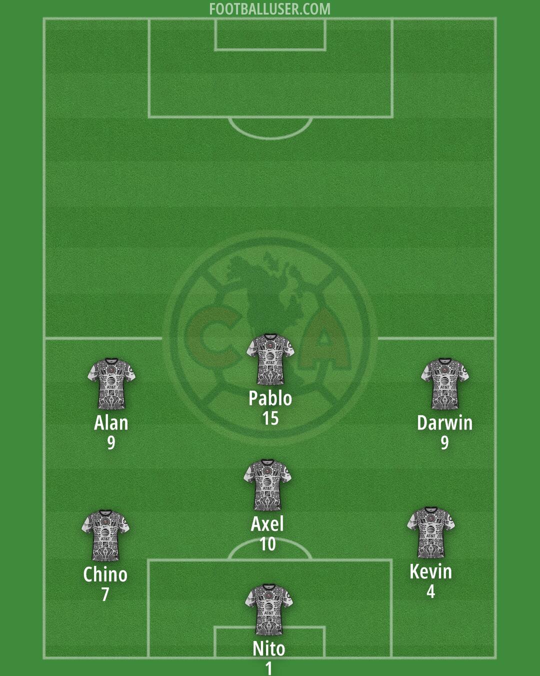 América Formation 2025