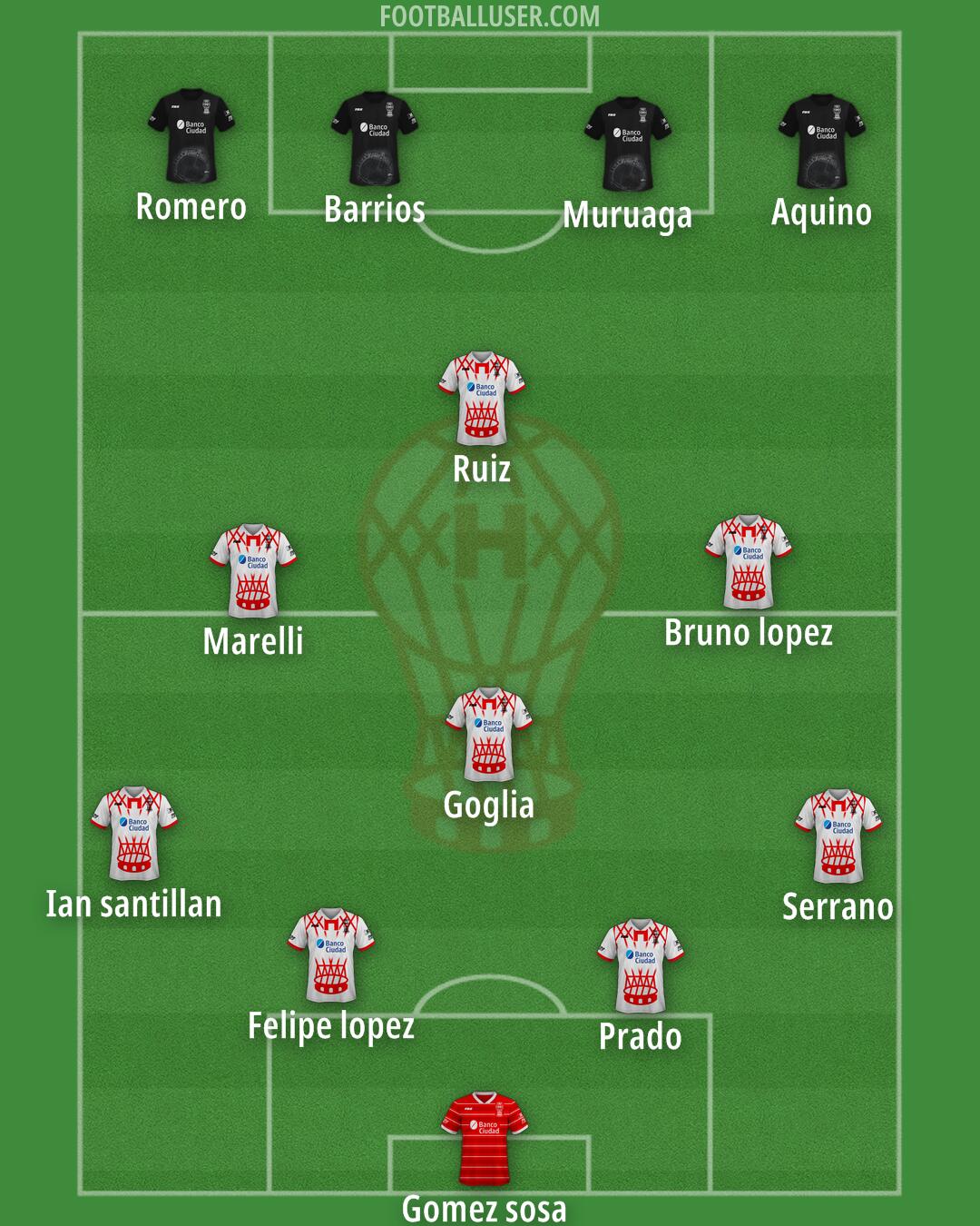 Huracán Formation 2025