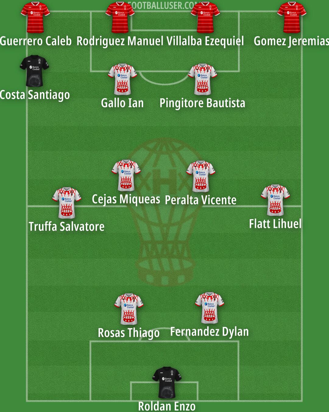 Huracán Formation 2025