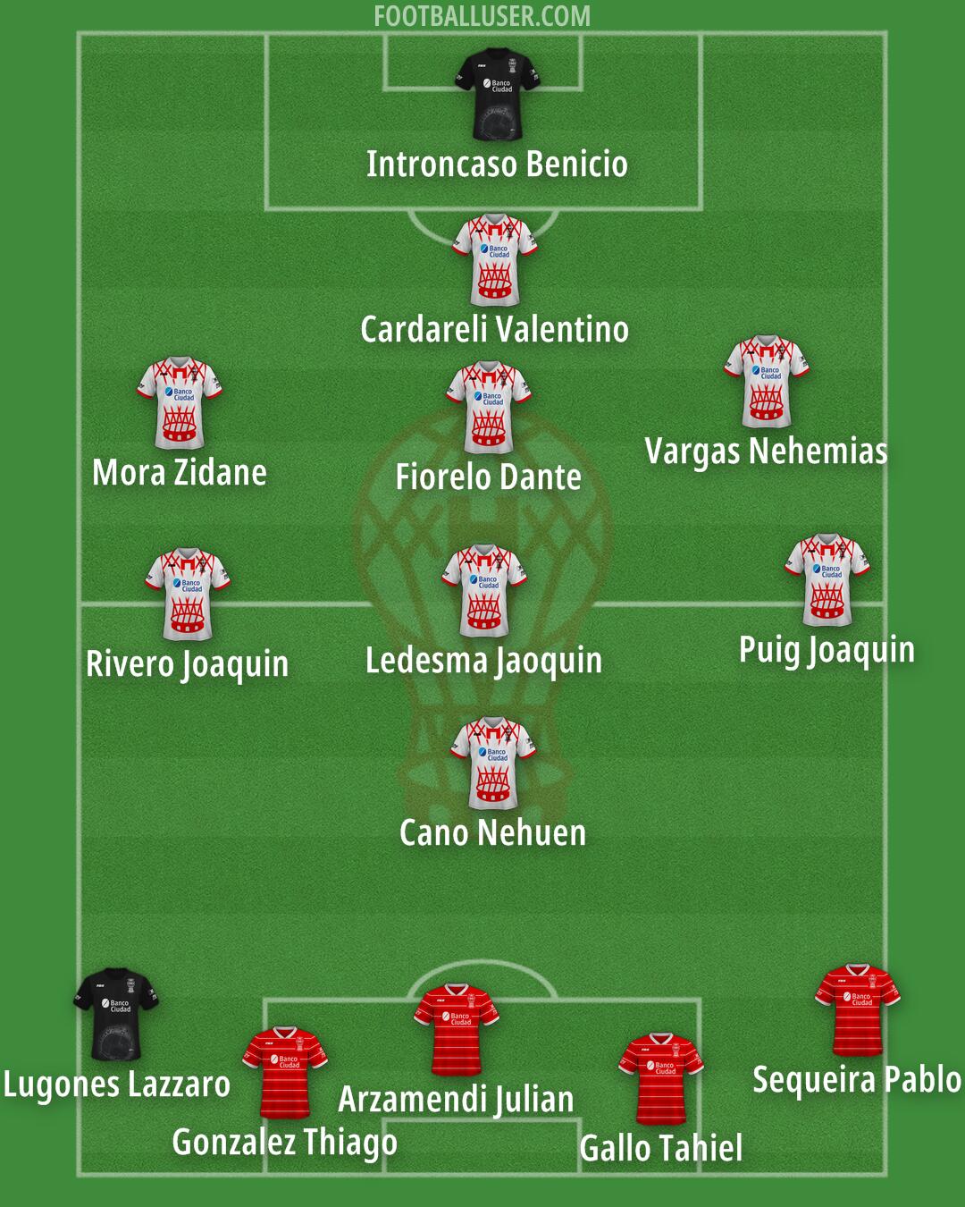 Huracán Formation 2025