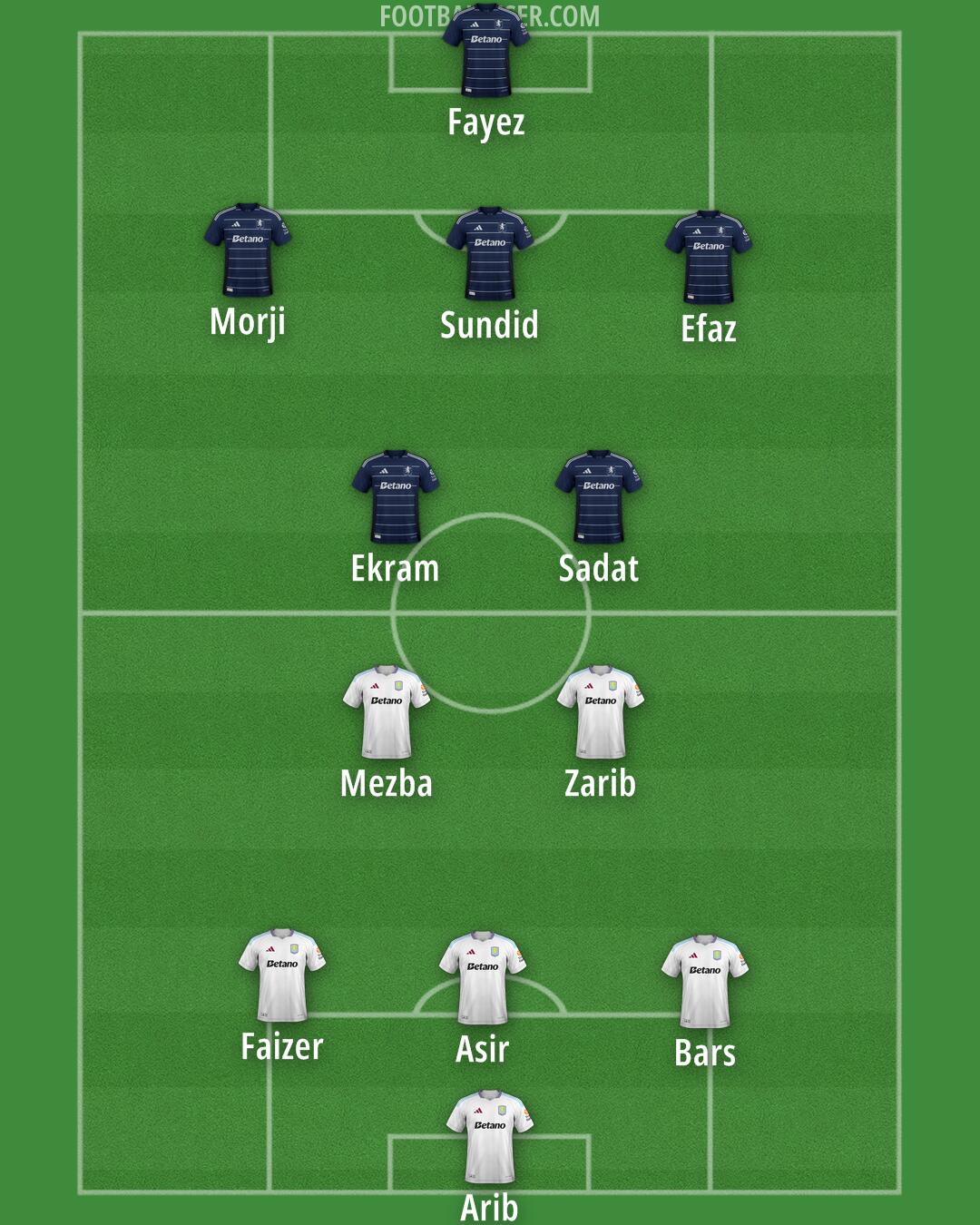 Aston Villa Formation 2025