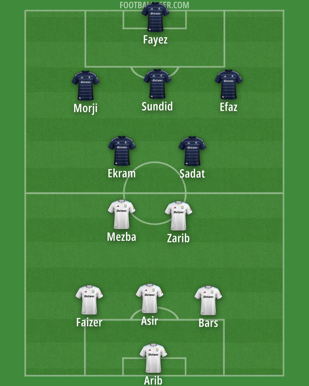 Aston Villa Formation 2025