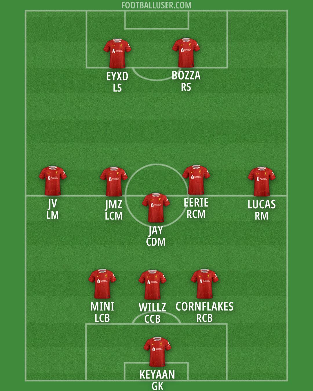 Liverpool Formation 2025