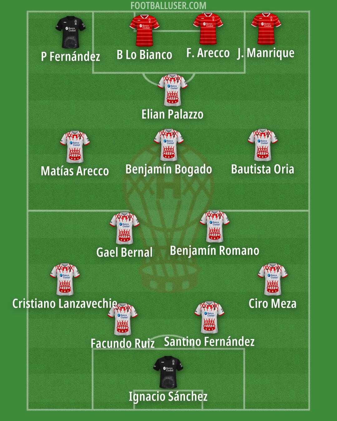 Huracán Formation 2025