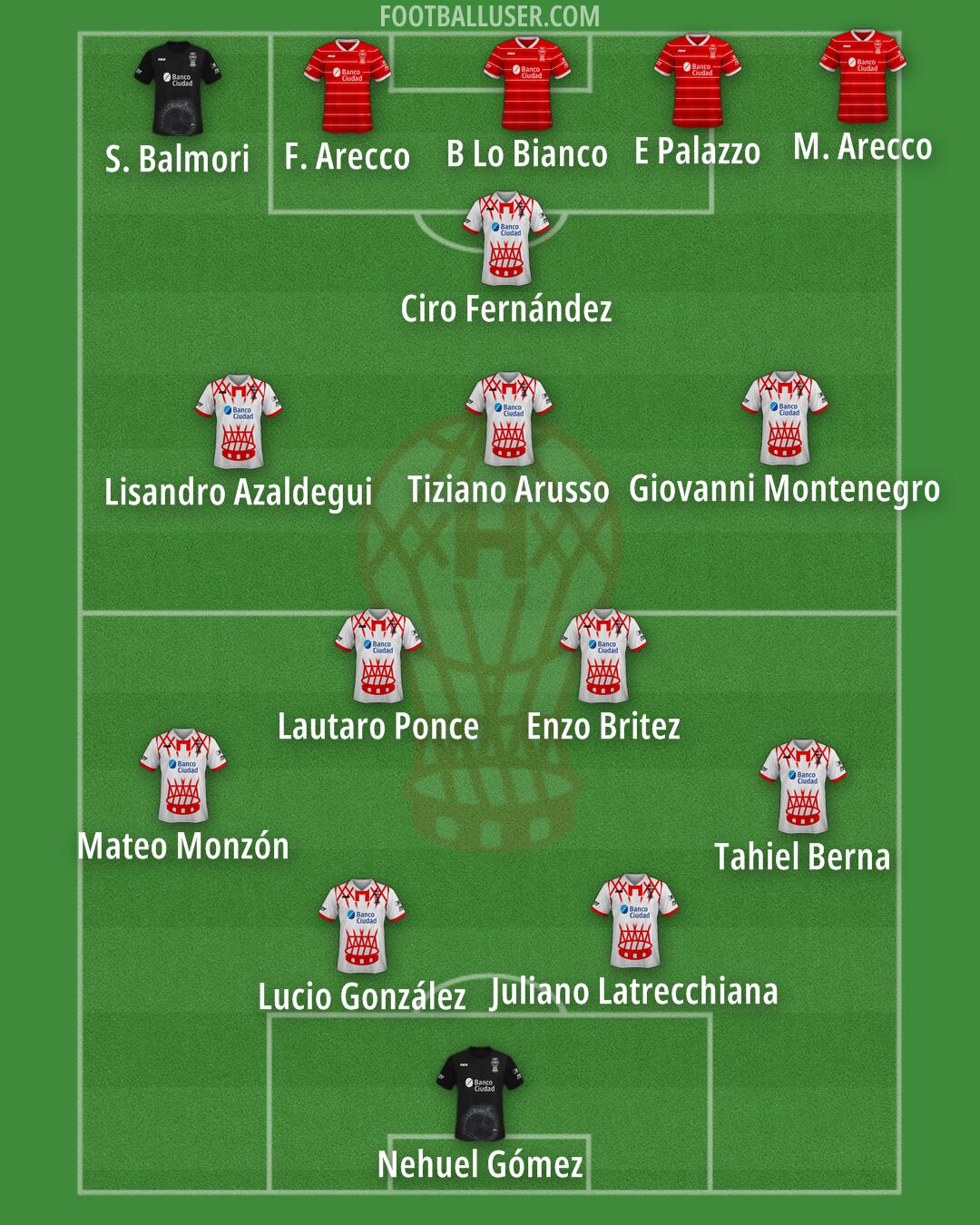 Huracán Formation 2025