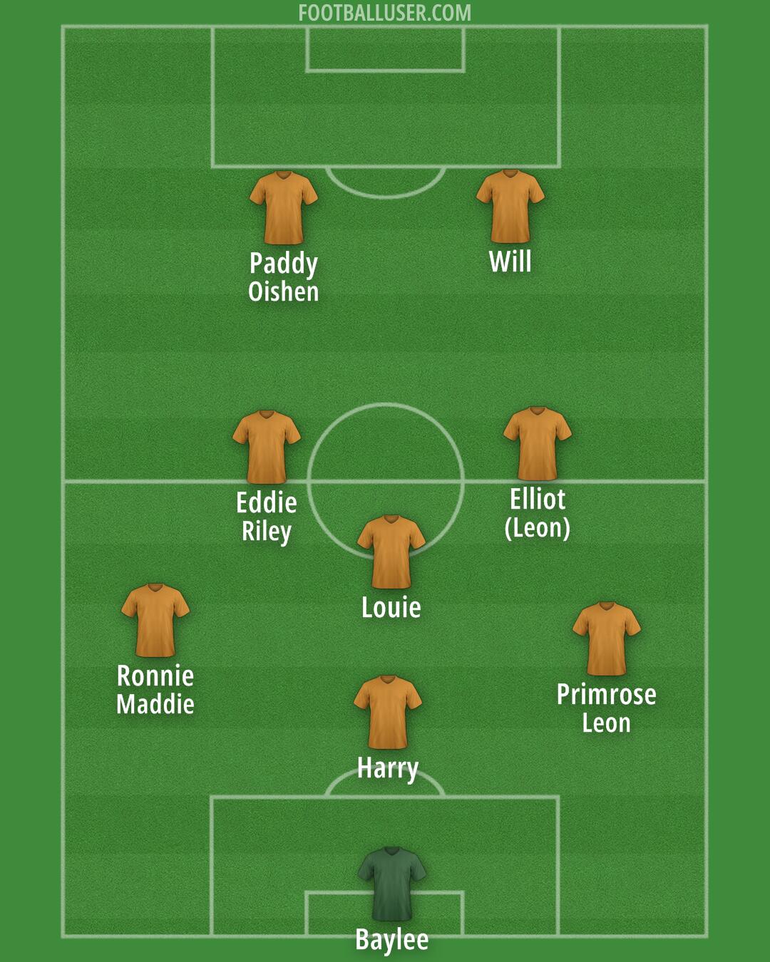 Wolves Formation 2025