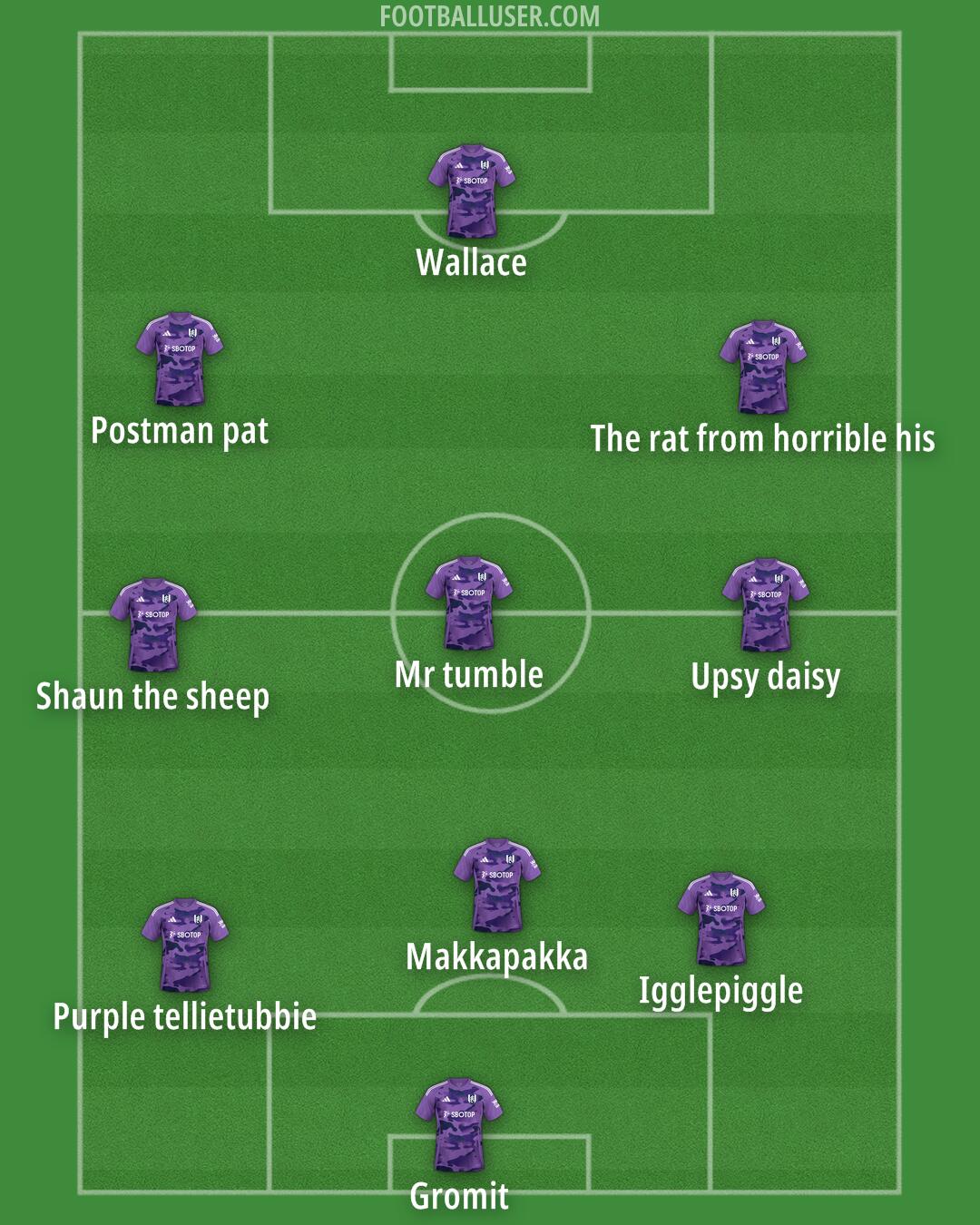Fulham Formation 2025