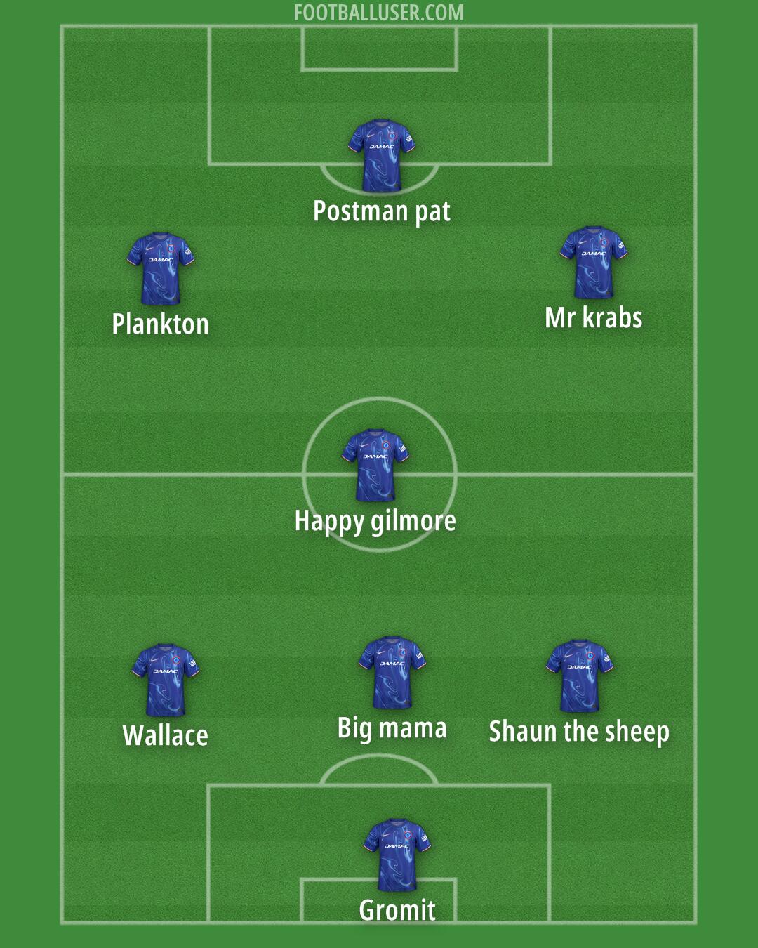 Chelsea Formation 2025