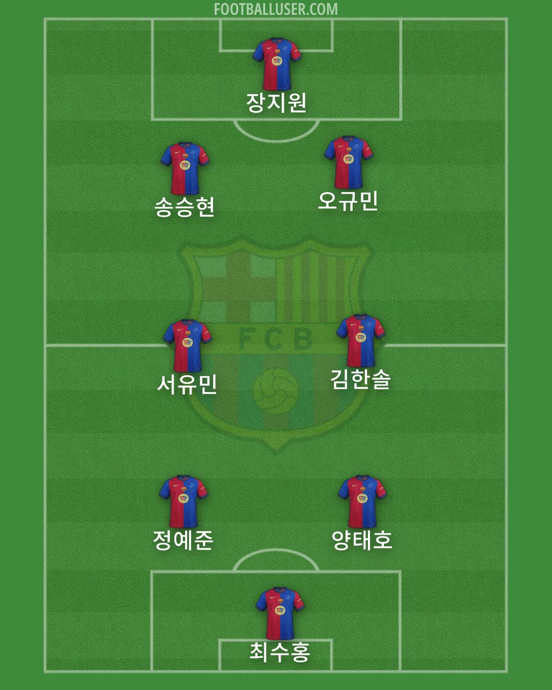 Barcelona Formation 2025