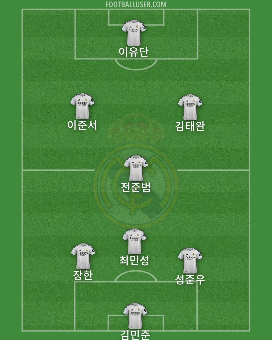Real Madrid Formation 2025