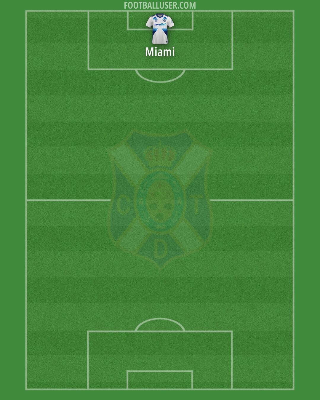 Tenerife Formation 2025