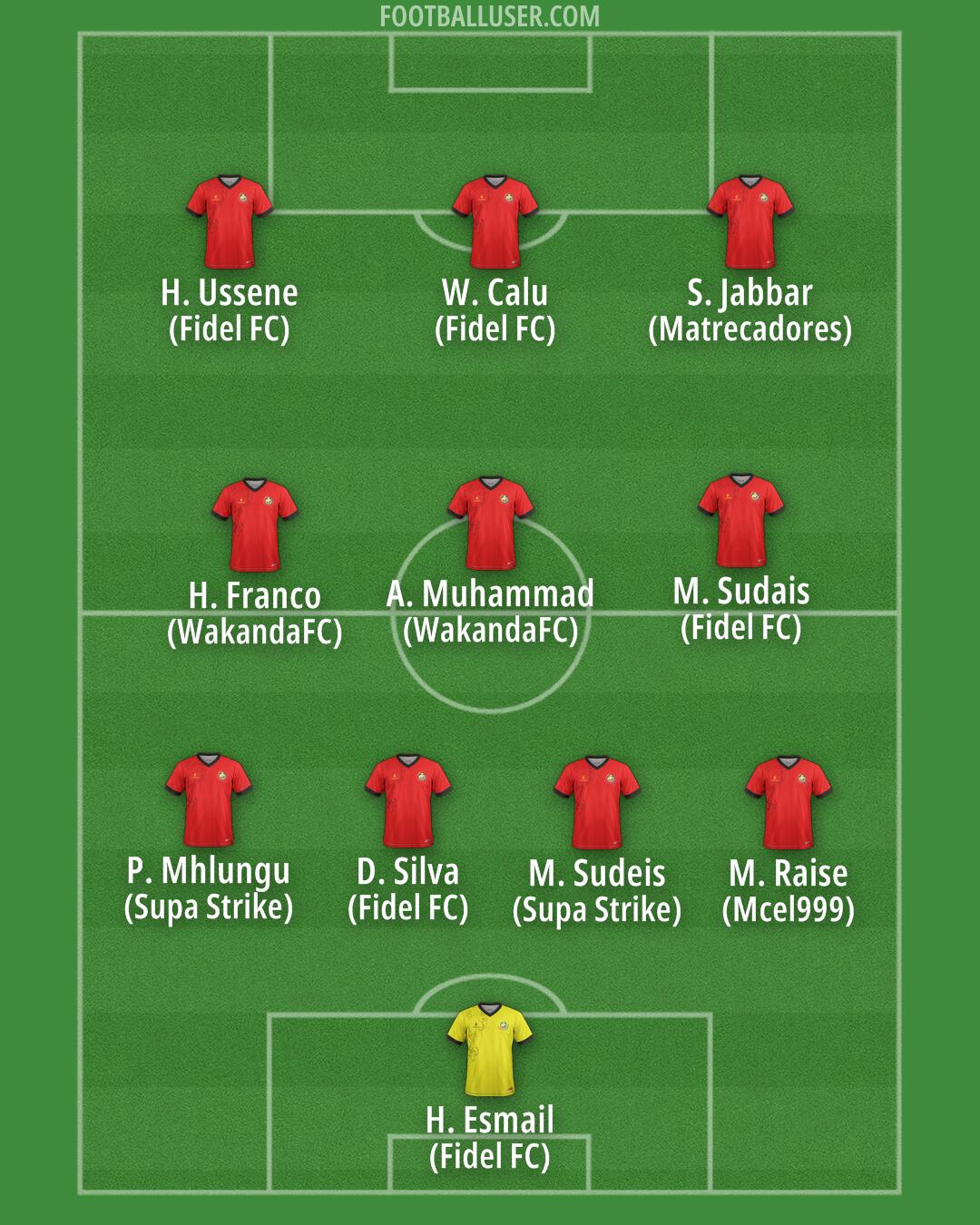 Mozambique Formation 2025