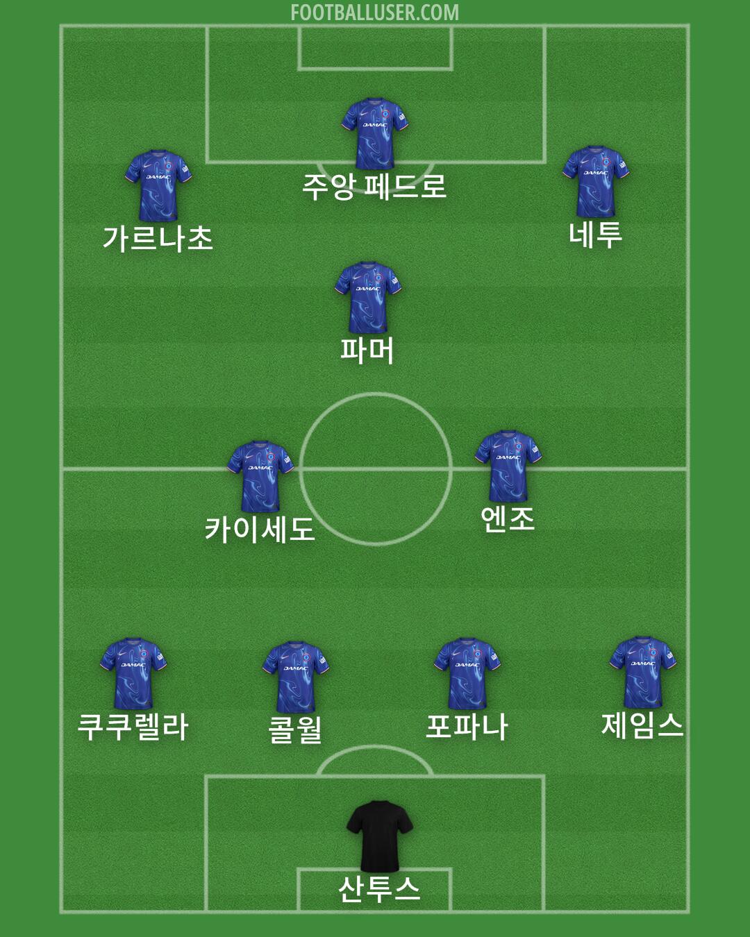 Chelsea Formation 2025