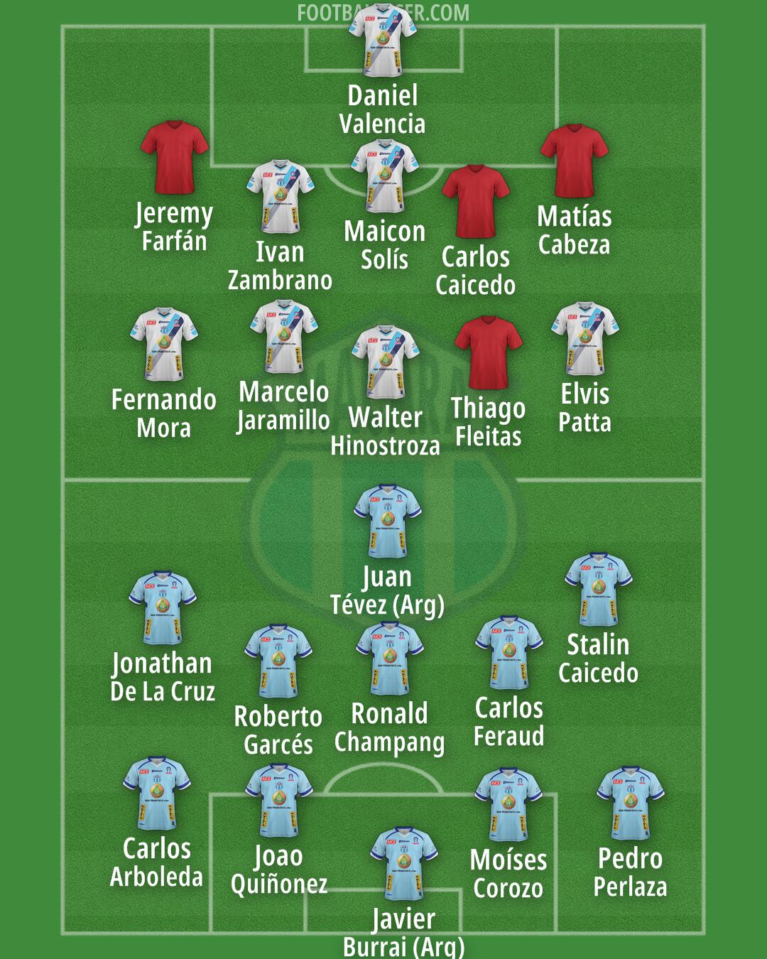 Macará Formation 2025