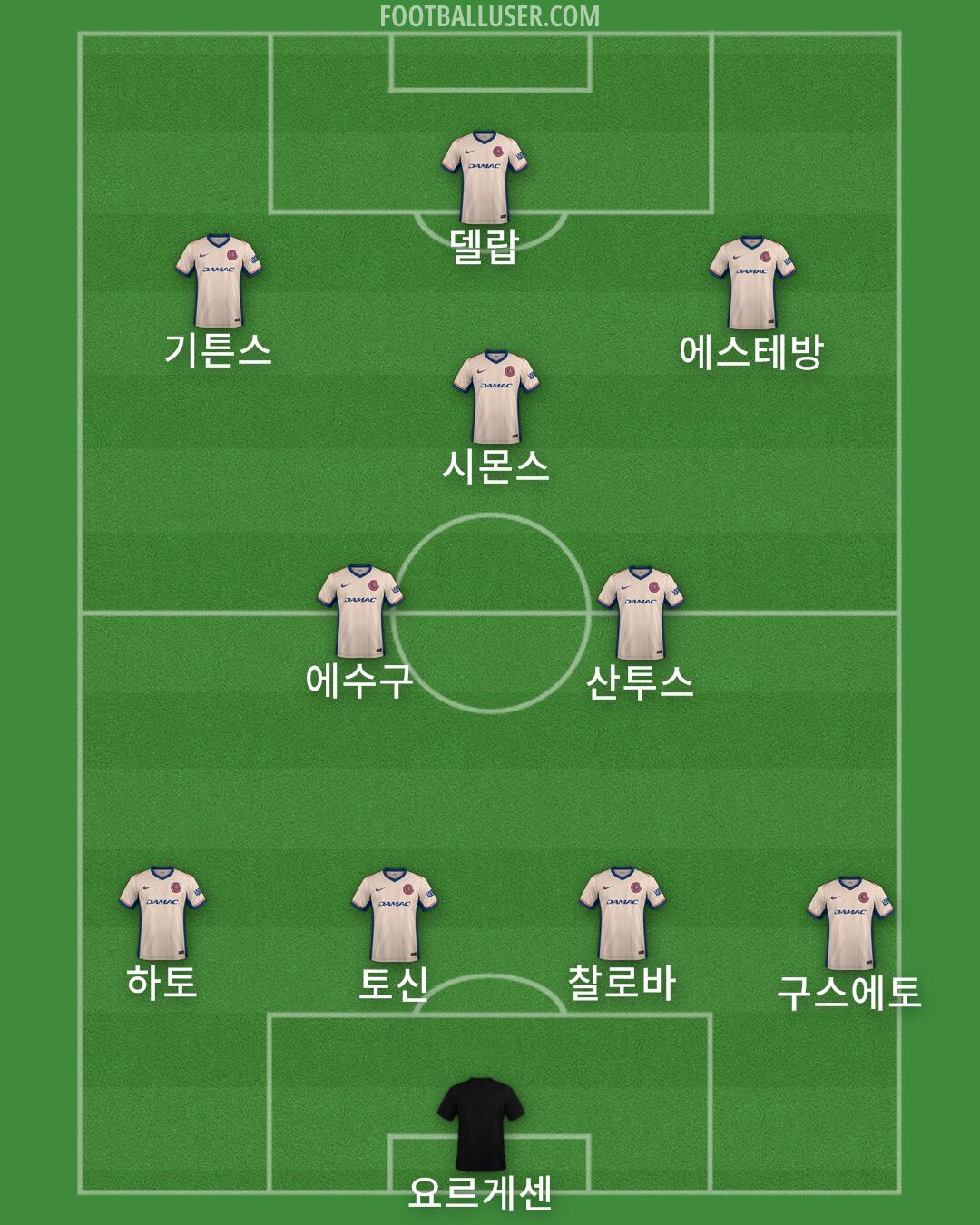Chelsea Formation 2025