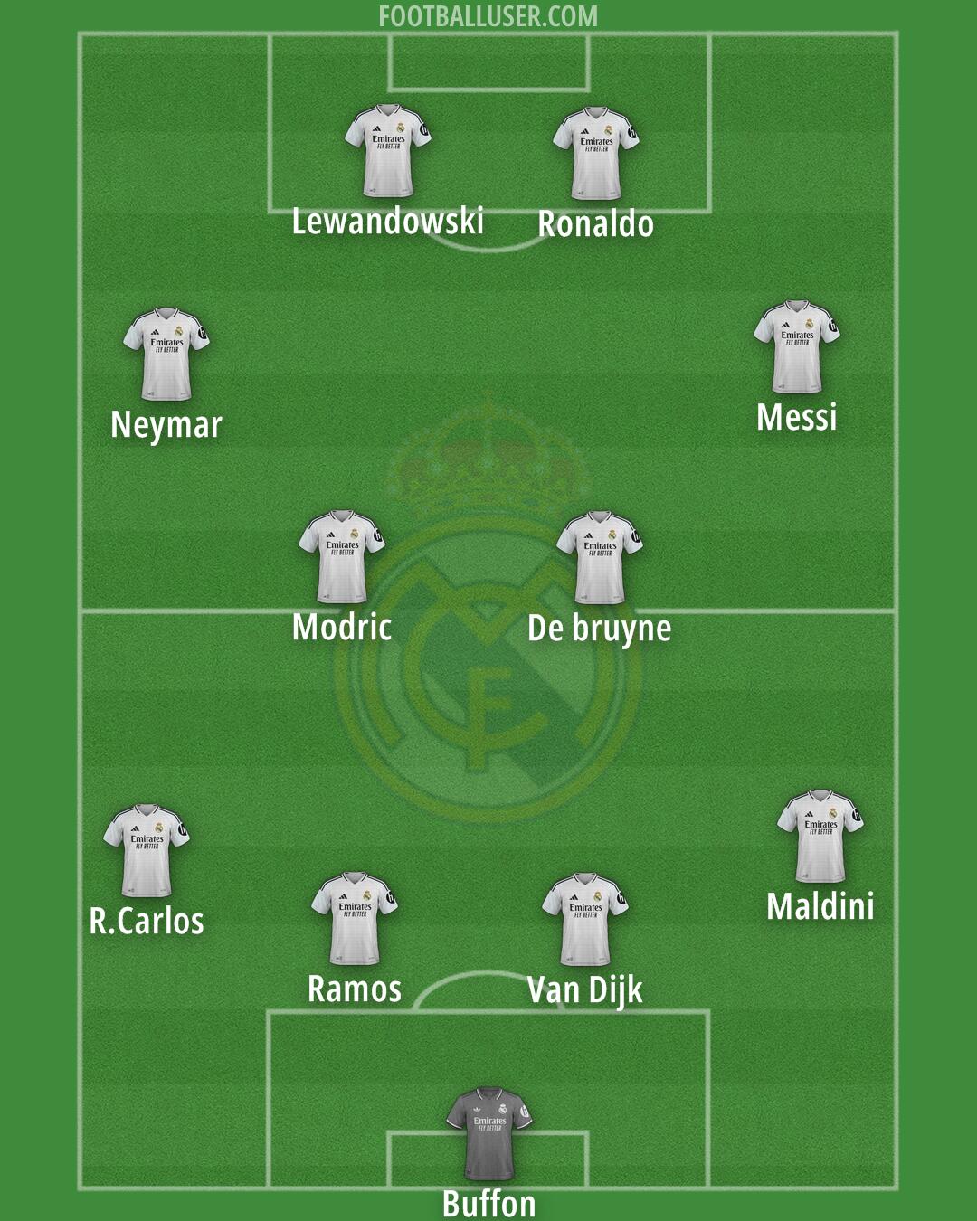 Real Madrid Formation 2025