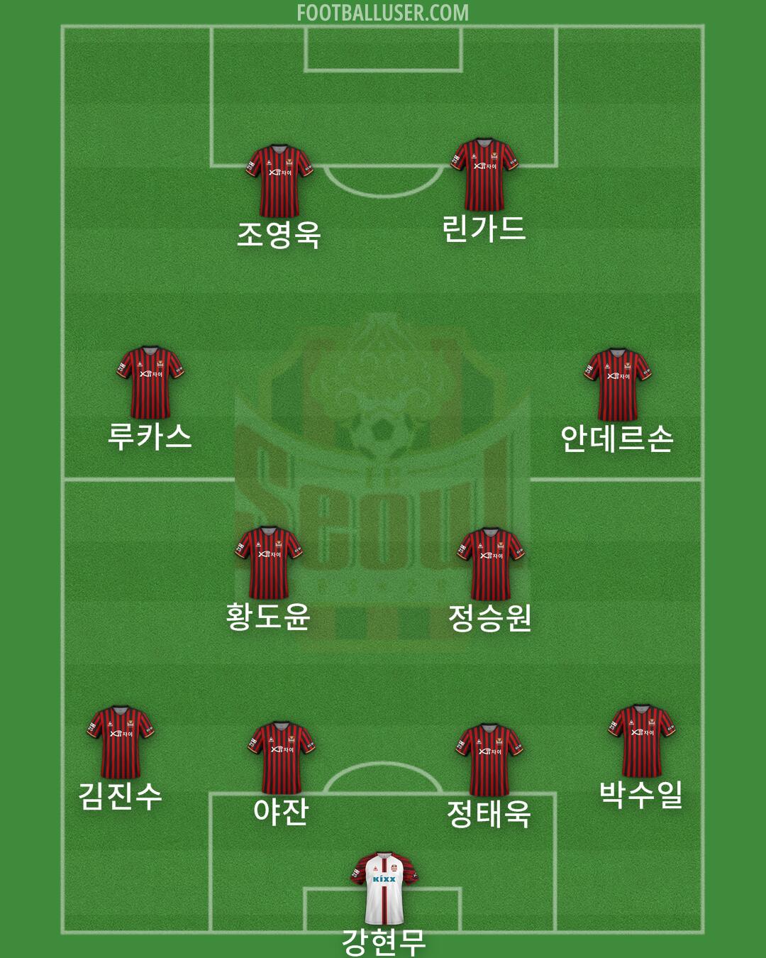 Seoul Formation 2025