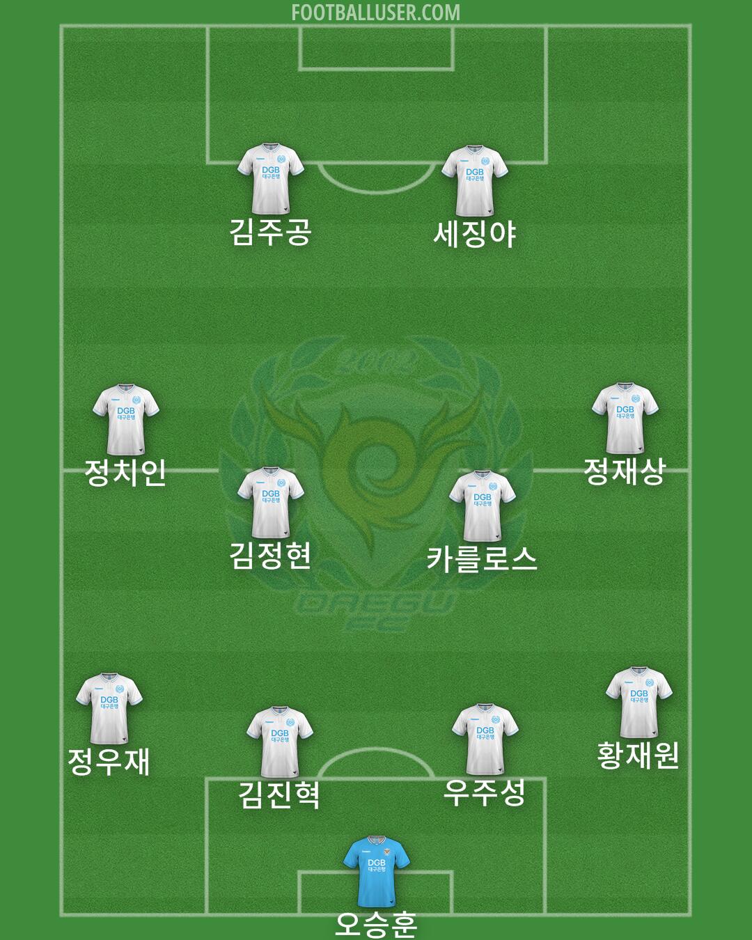 Daegu Formation 2025