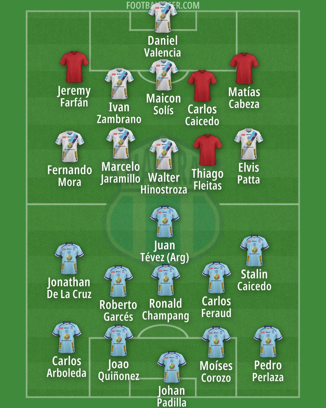Macará Formation 2025