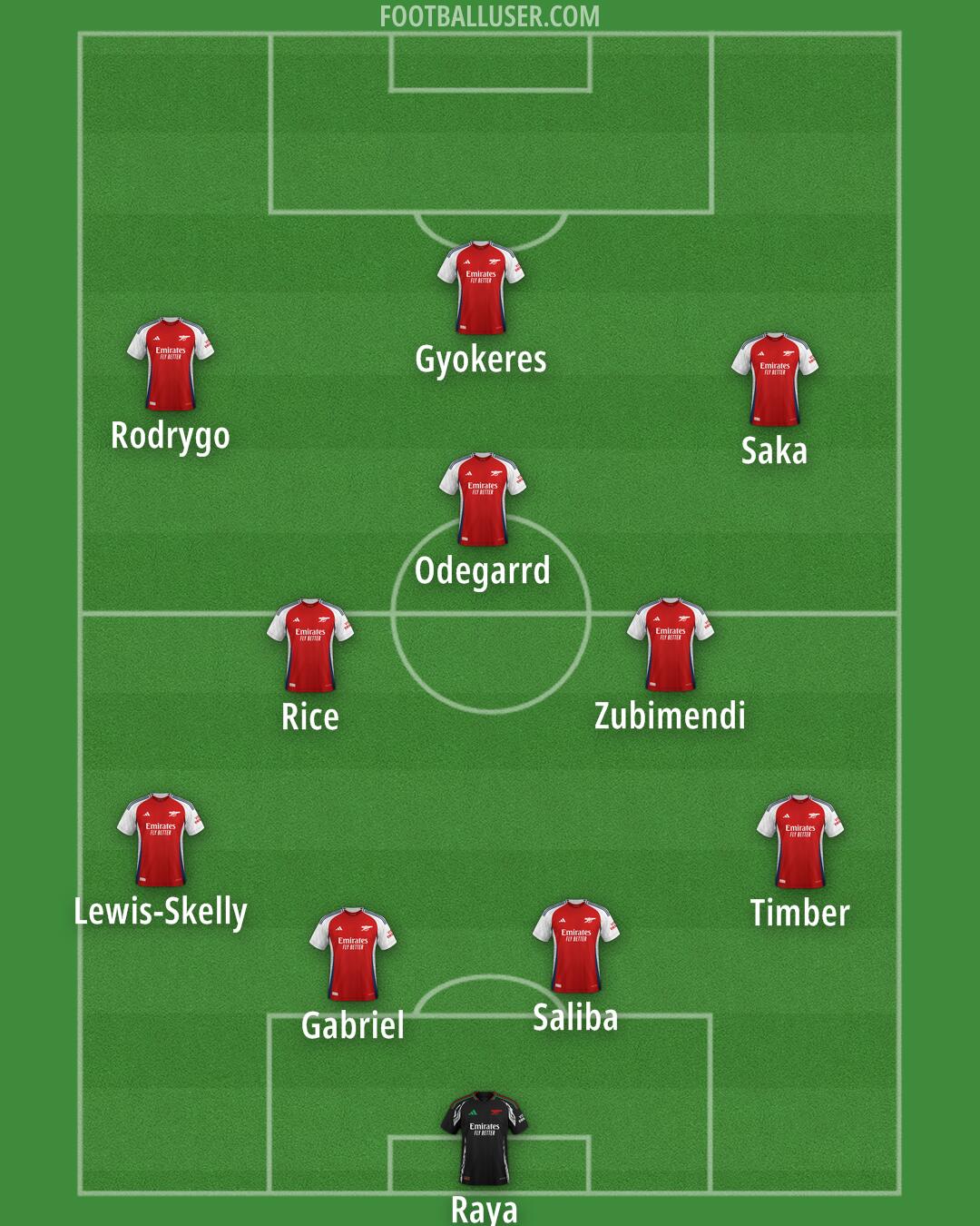 Arsenal Formation 2025