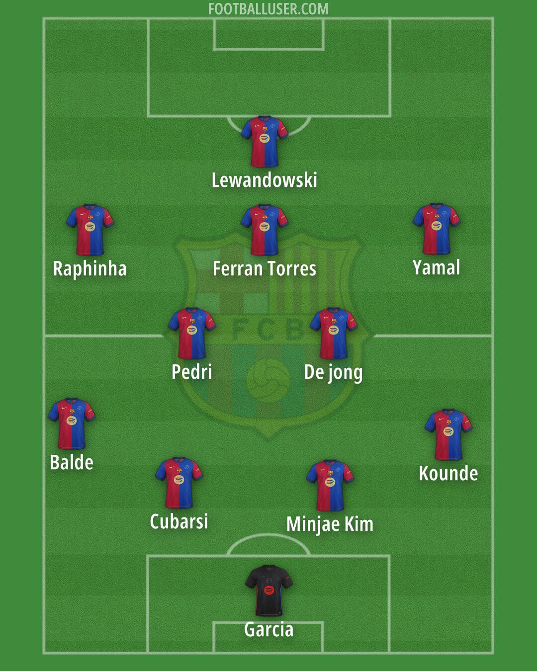 Barcelona Formation 2025