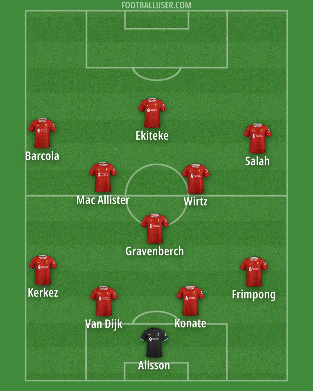 Liverpool Formation 2025