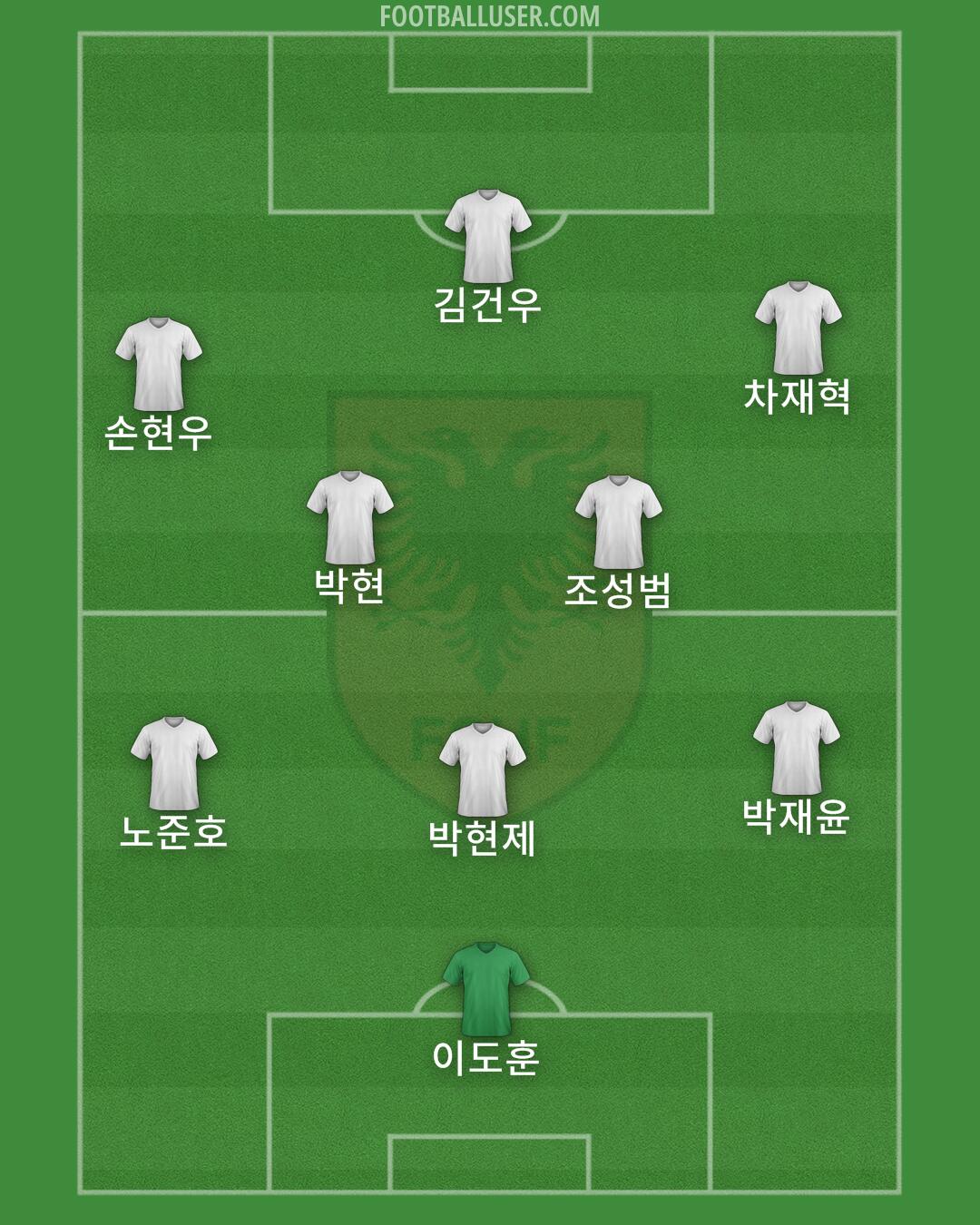 Albania Formation 2025