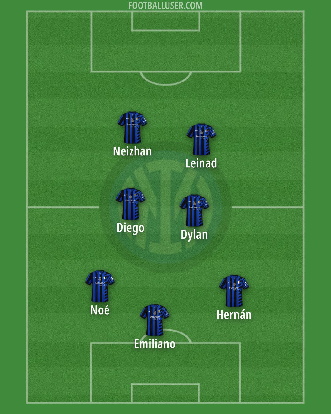 Inter Formation 2025