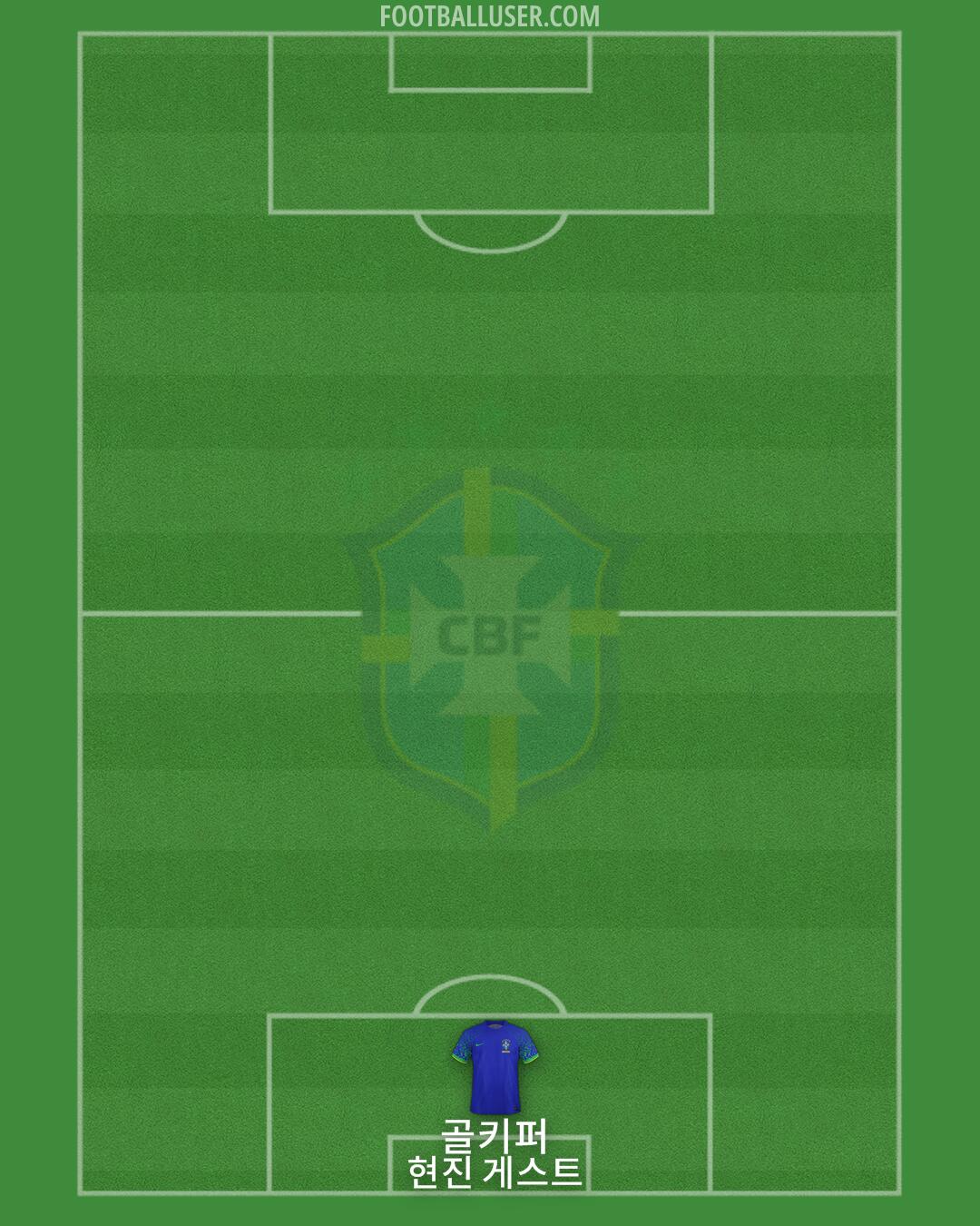 Brazil Formation 2025