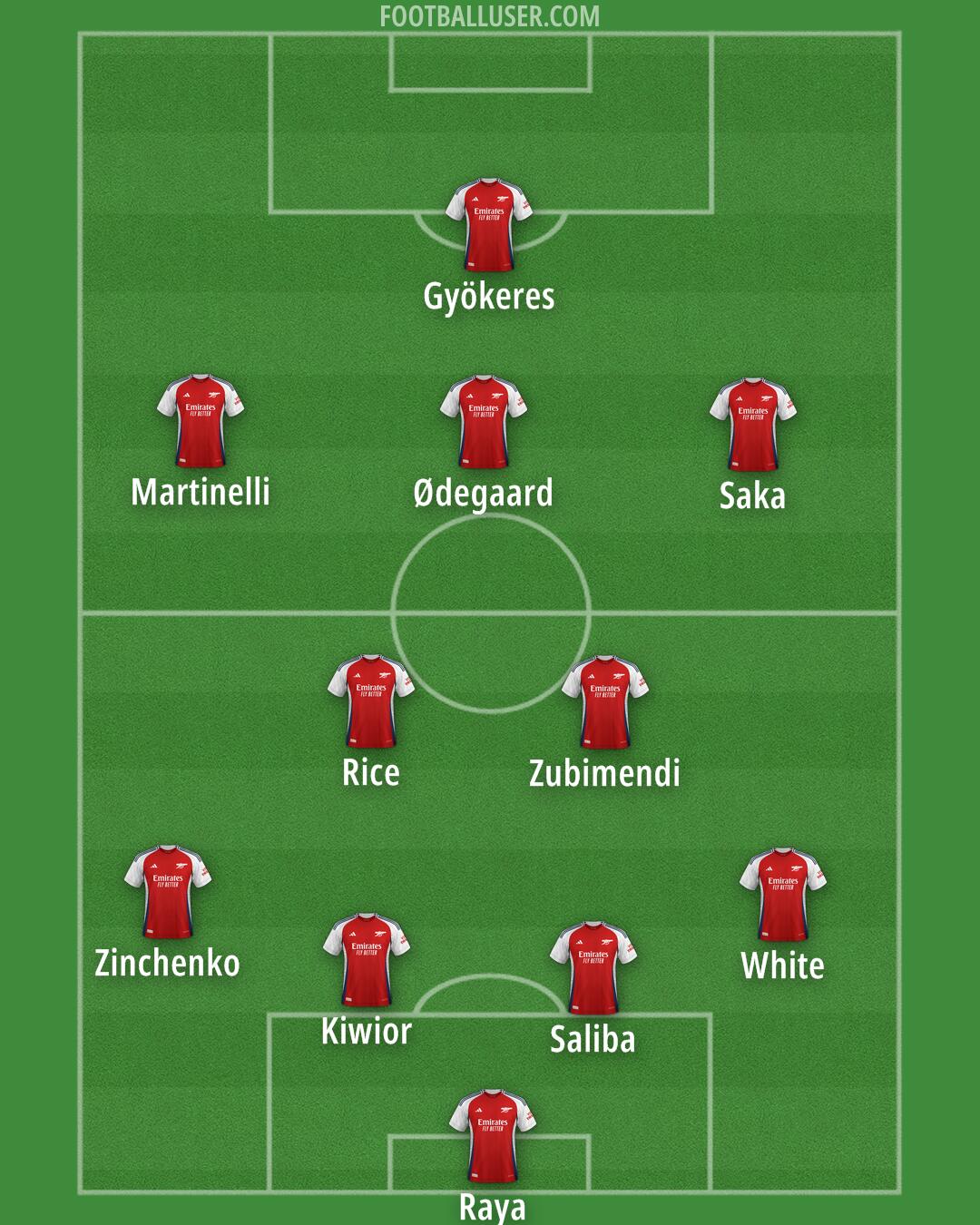 Arsenal Formation 2025