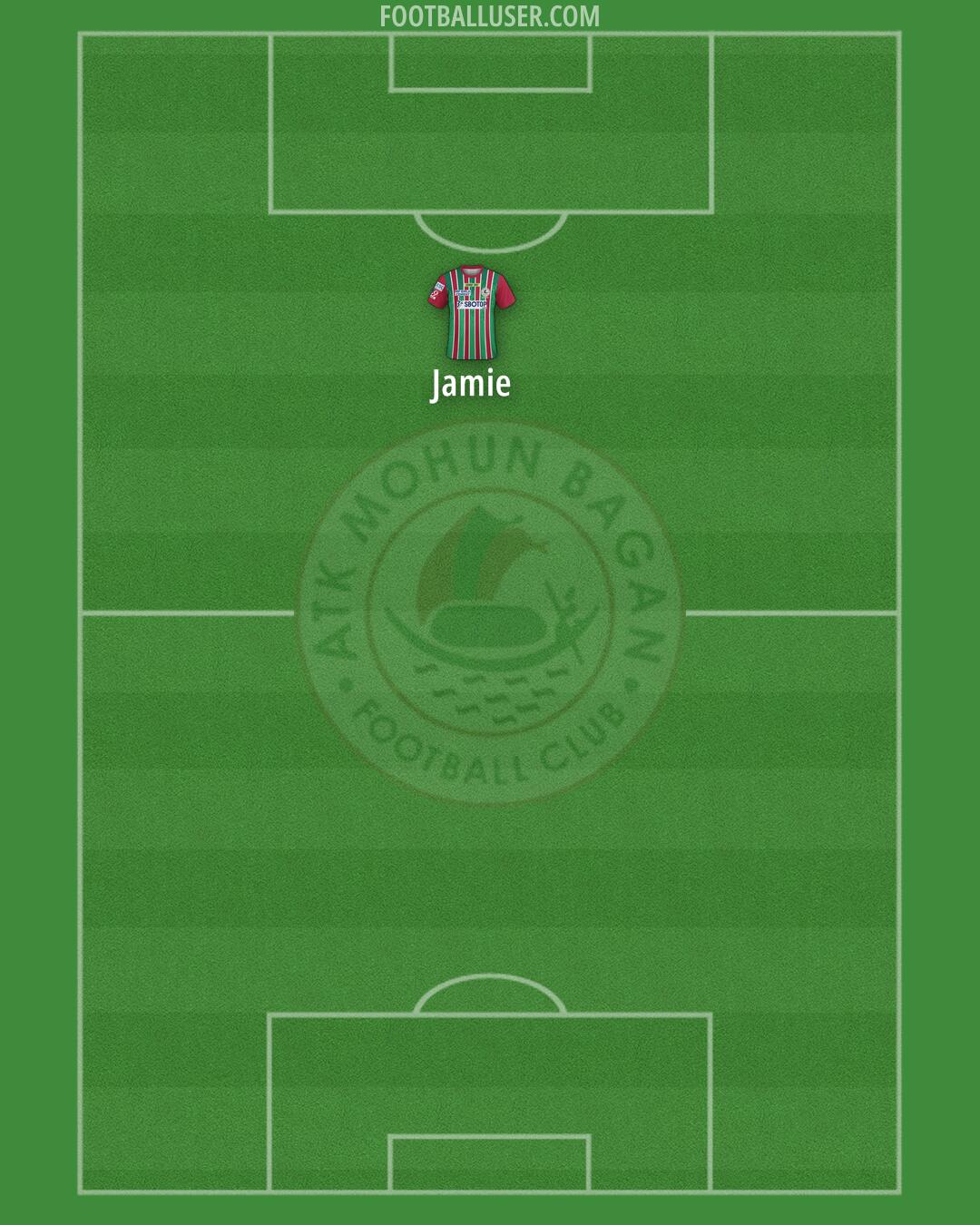 ATK Mohun Bagan Formation 2025