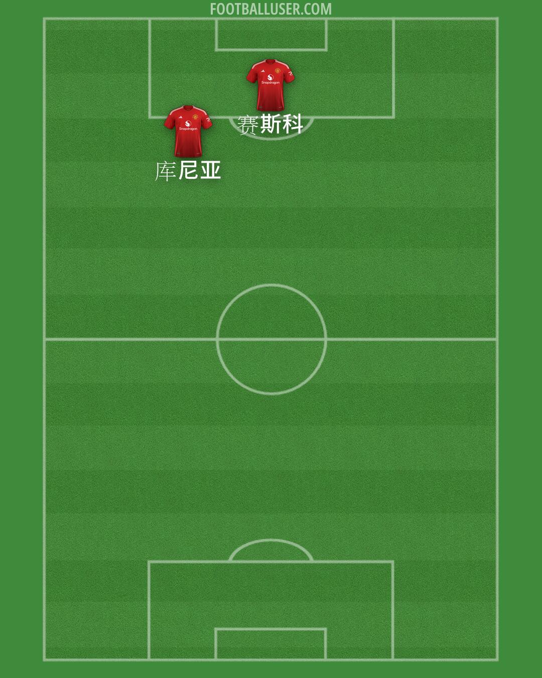 Man Utd Formation 2025